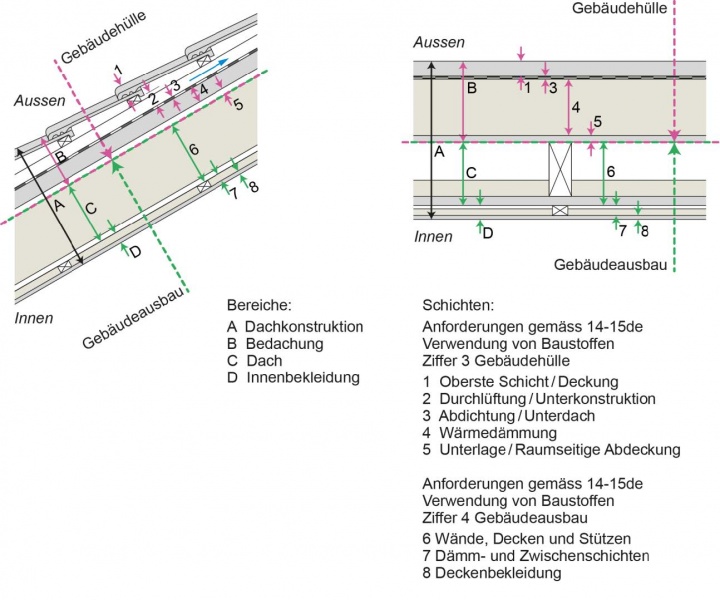 Datei:Dachkonstruktion.jpg