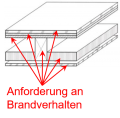 Brandverhalten.png