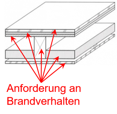 Brandverhalten.png