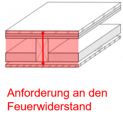 Feuerwiderstand.png